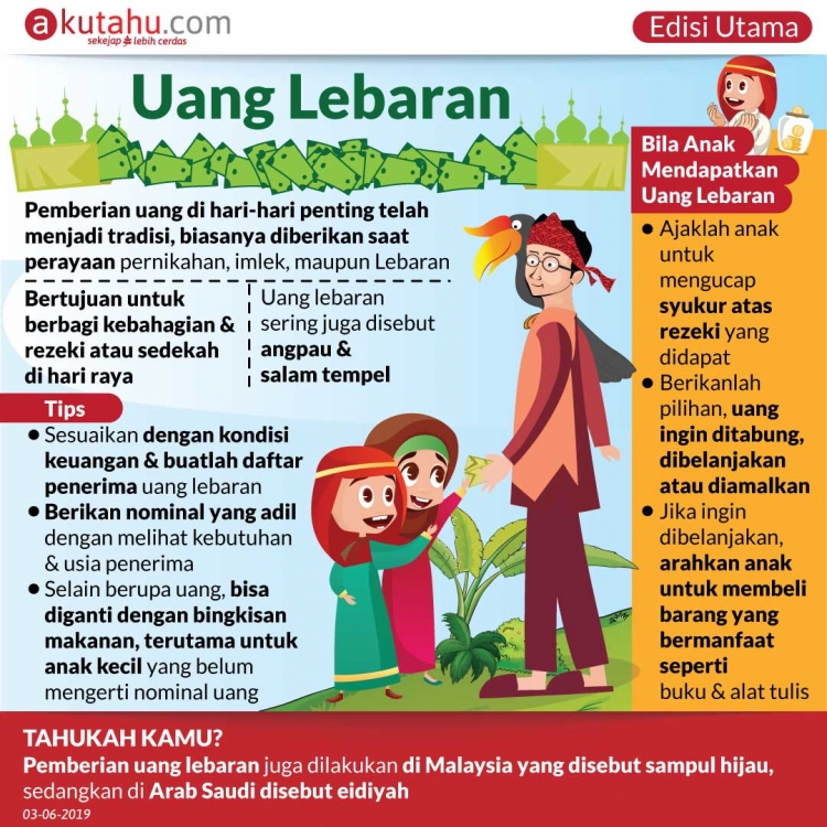 Uang Lebaran