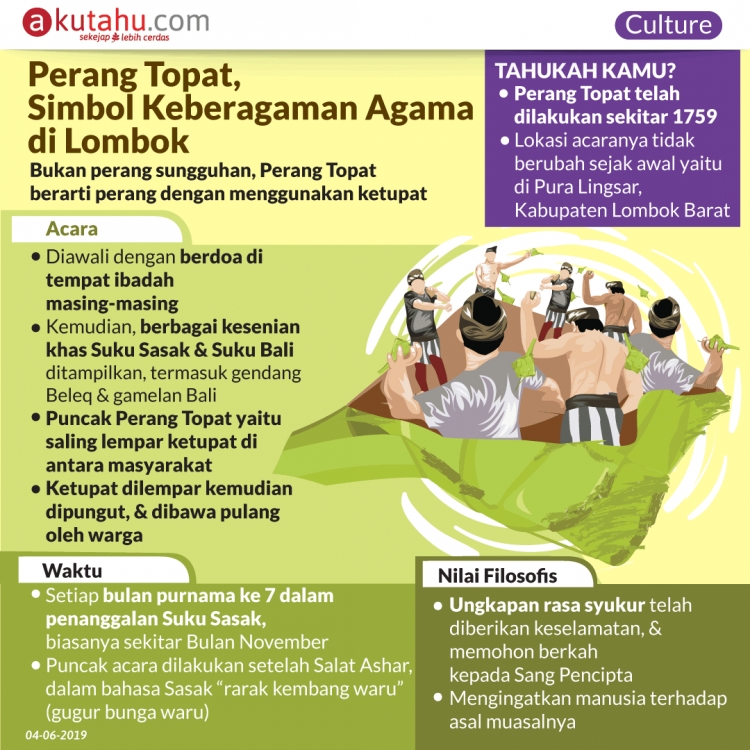 Perang Topat, Simbol Keberagaman Agama di Lombok
