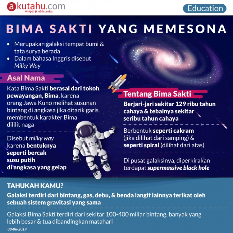 Bima Sakti yang Memesona