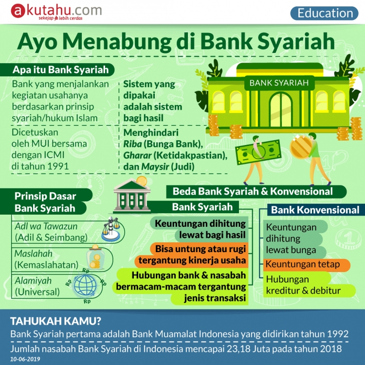 Ayo  Menabung di Bank Syariah