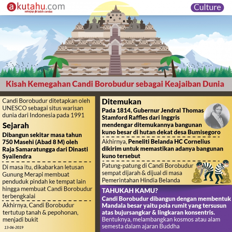 Kisah Magis Candi Borobudur sebagai Keajaiban Dunia