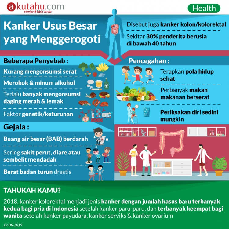 Kanker Usus Besar yang Menggerogoti