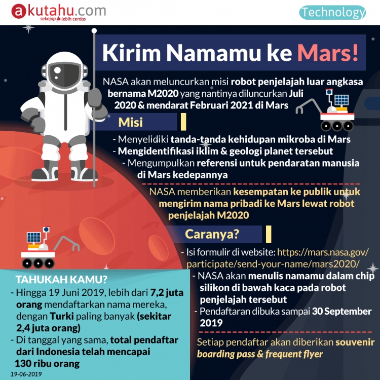 Kirim Namamu ke Mars!