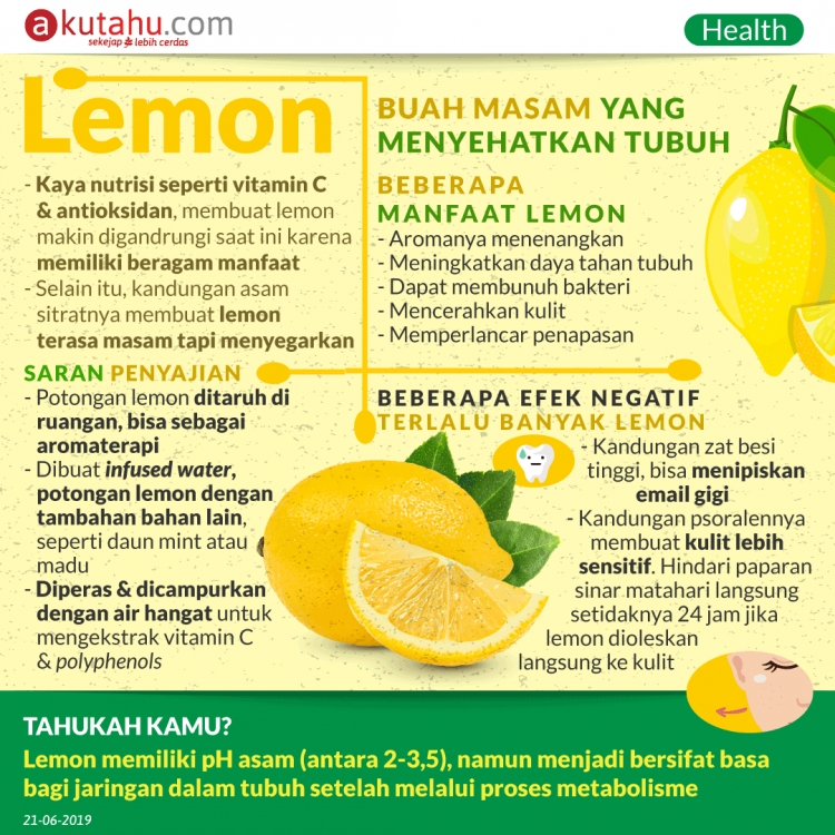 Lemon, Buah Masam yang Menyehatkan Tubuh