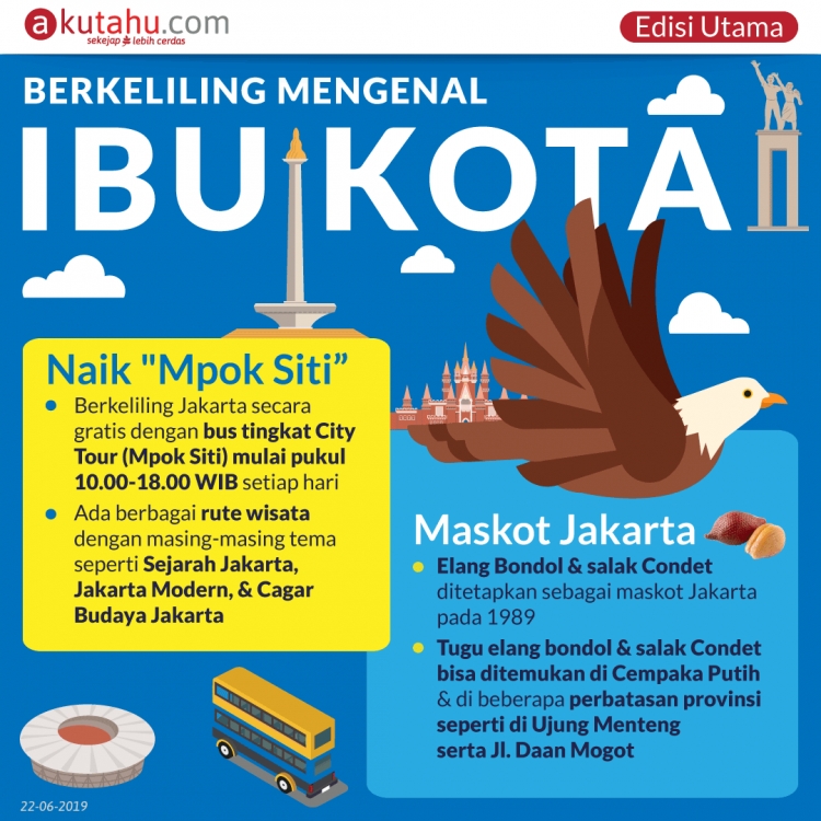 Berkeliling Mengenal Ibu Kota