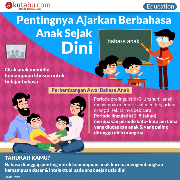 Pentingnya Ajarkan Berbahasa Anak Sejak Dini