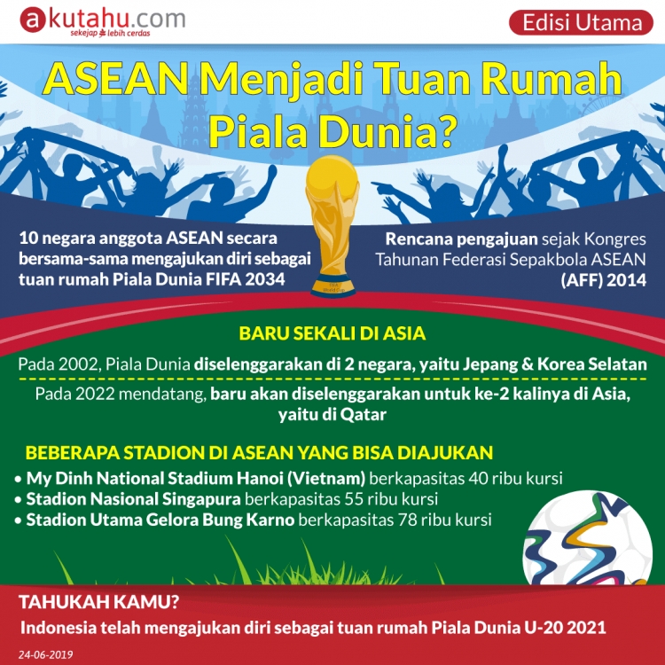 ASEAN Menjadi Tuan Rumah Piala Dunia?