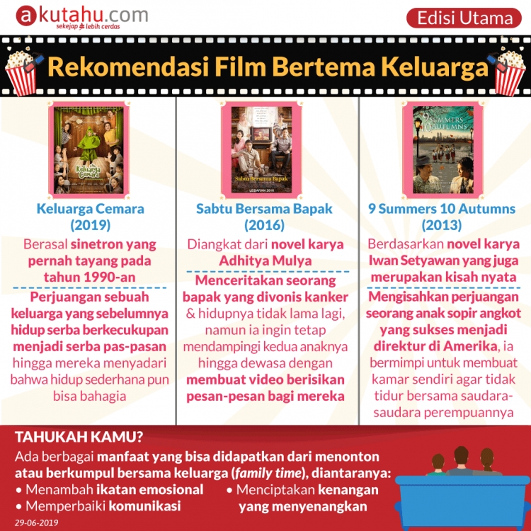 Film Tontonan Sekeluarga