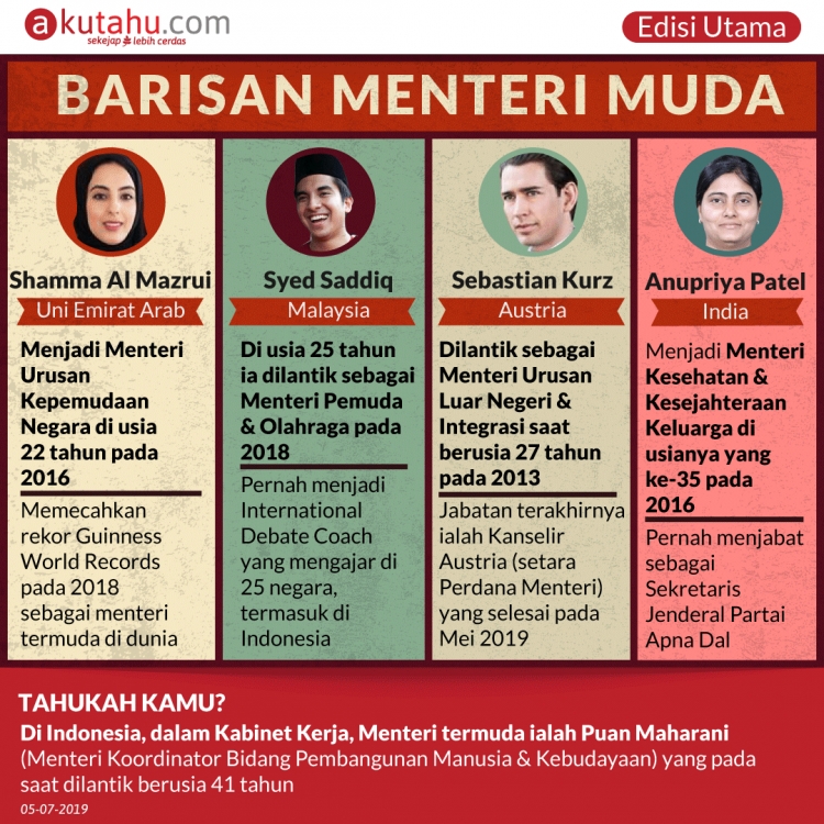Barisan Menteri Muda  