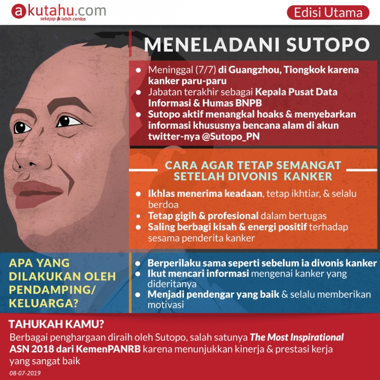 Meneladani Sutopo