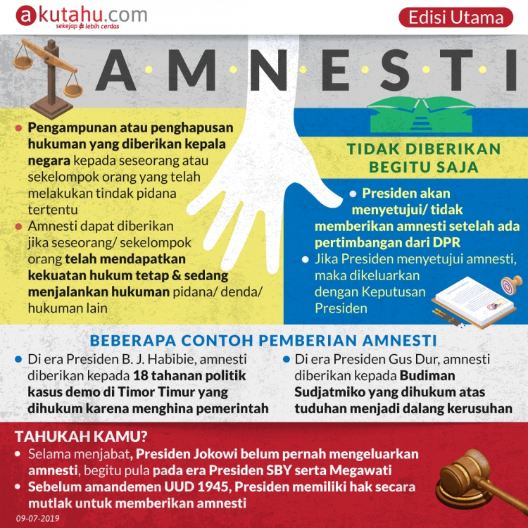 Amnesti