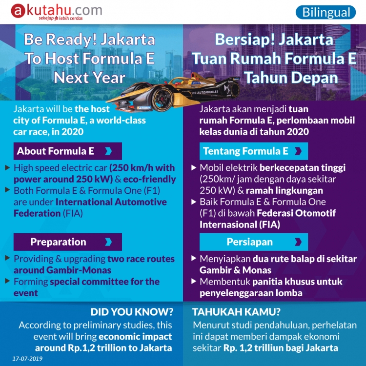 Be Ready! Jakarta To Host Formula Next Year
