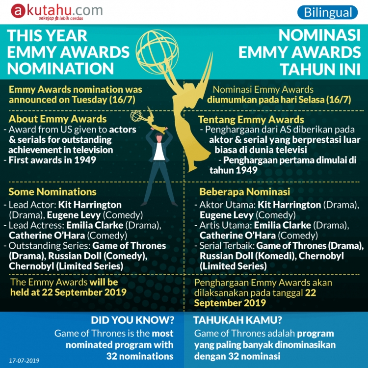 This Year Emmy Awards Nomination