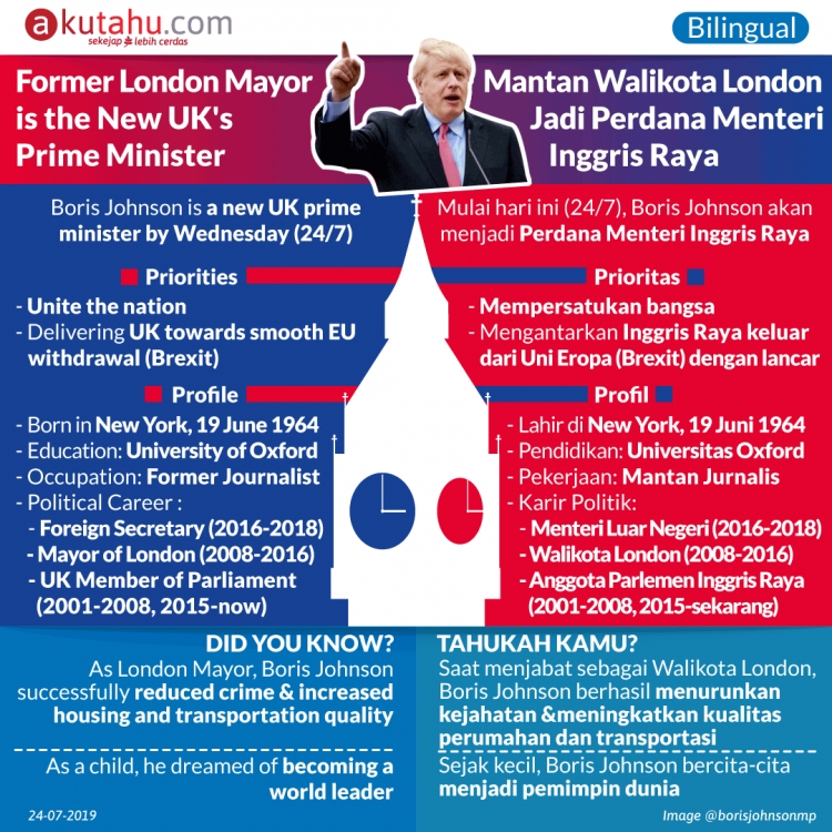 Former London Mayor is the New UK's Prime Minister
