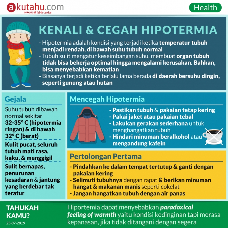 Kenali & Cegah Hipotermia