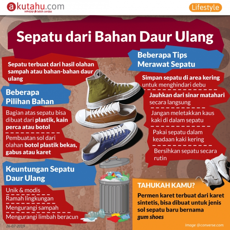 Sepatu dari Bahan Daur Ulang