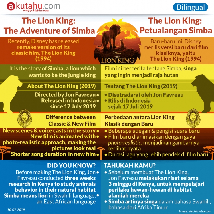 The Lion King: The Adventure of Simba