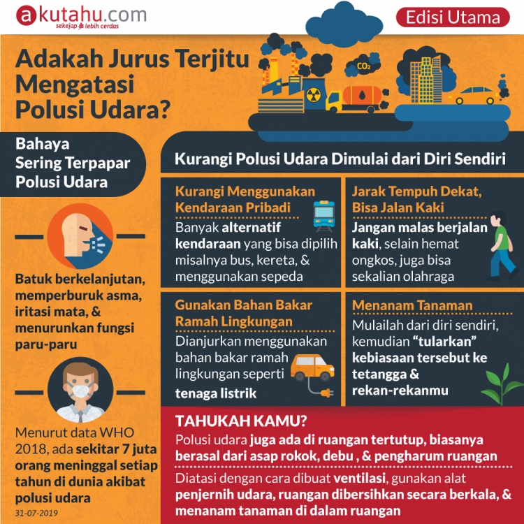 Adakah Jurus Terjitu Mengatasi Polusi Udara?