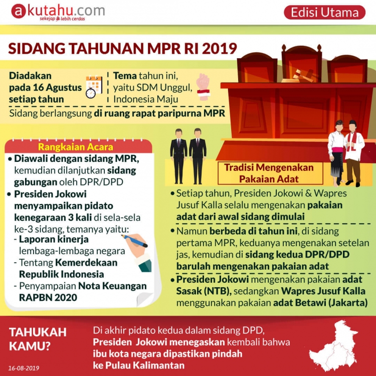 Sidang Tahunan MPR RI 2019
