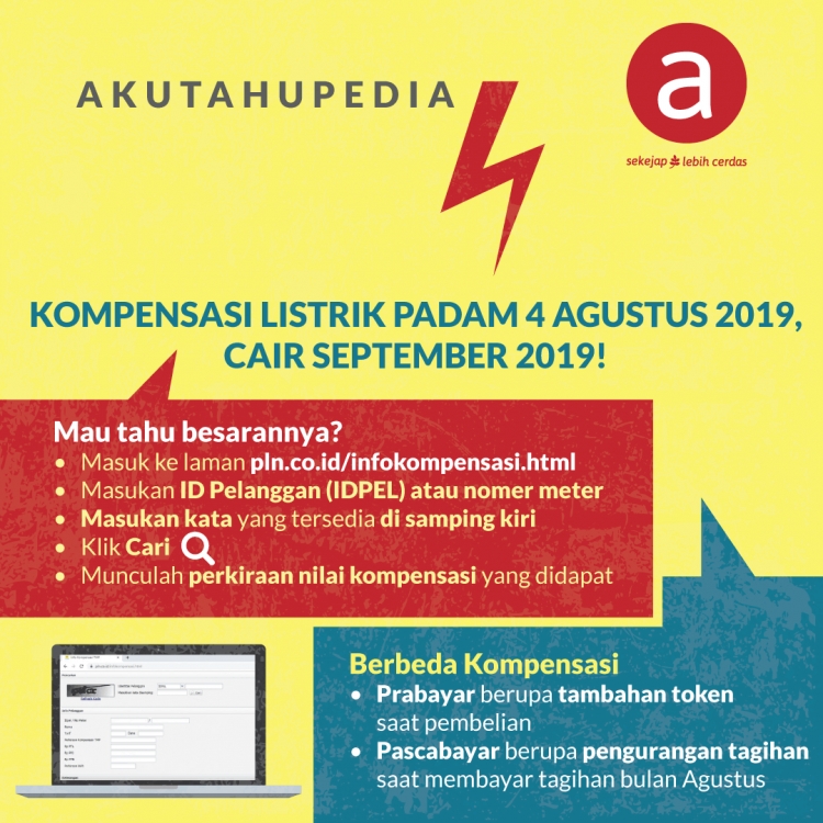 Kompensasi Listrik Padam 4 Agustus 2019, Cair September 2019!