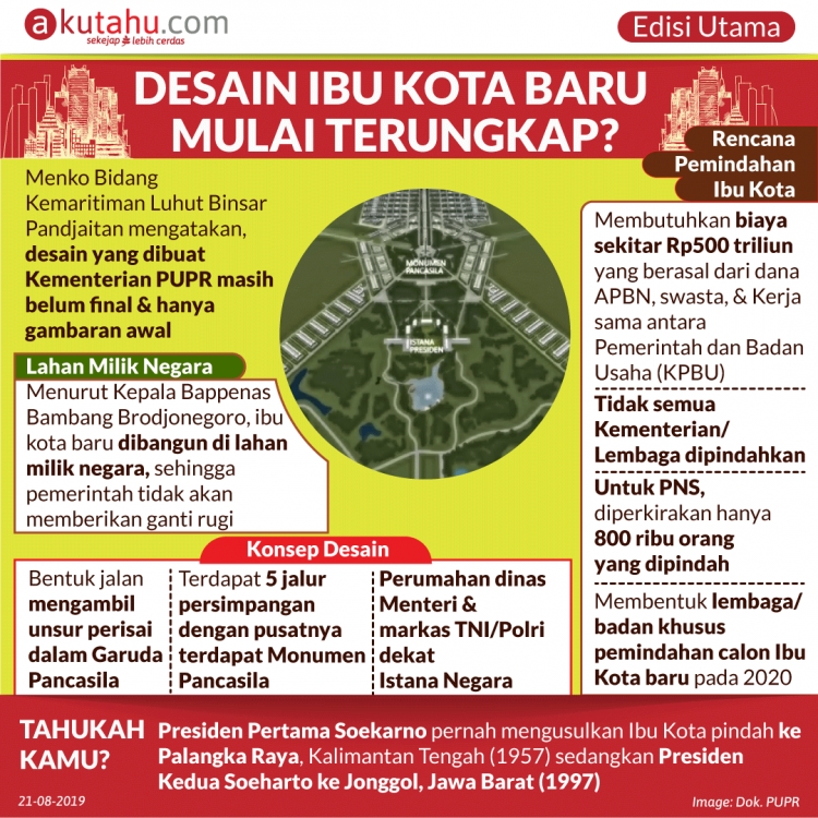 Desain Ibu Kota Baru Mulai Terungkap?