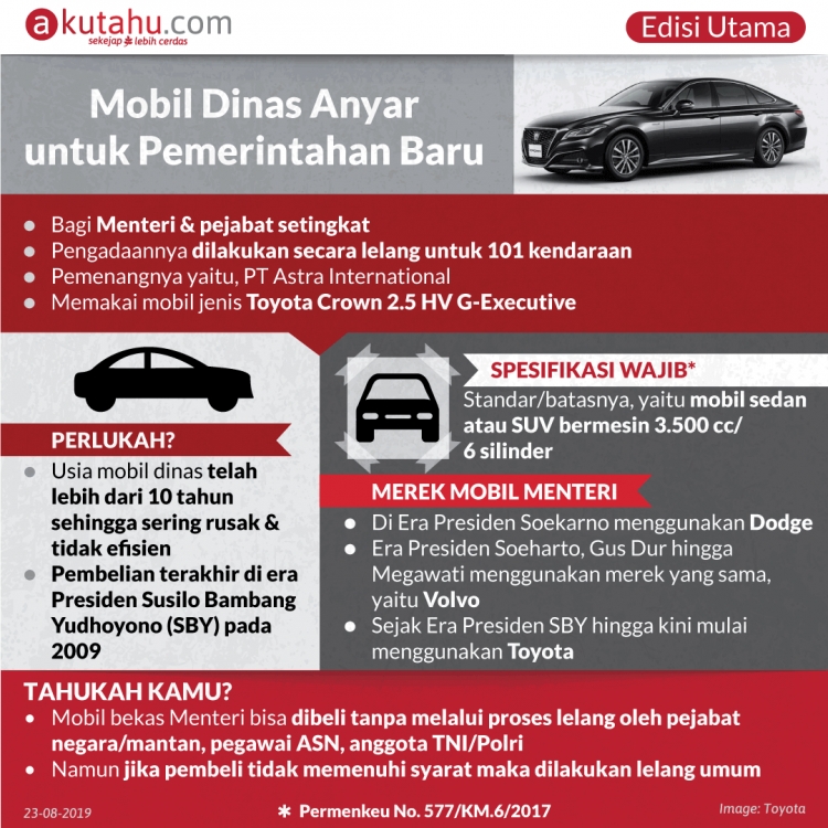 Mobil Dinas Anyar untuk Pemerintahan Baru