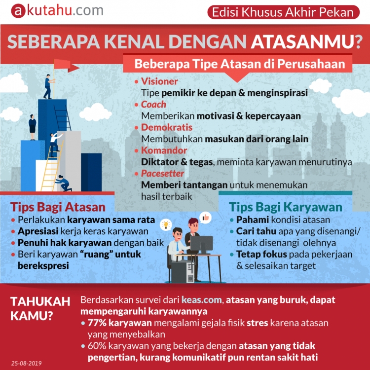 Seberapa Kenal Dengan Atasanmu?