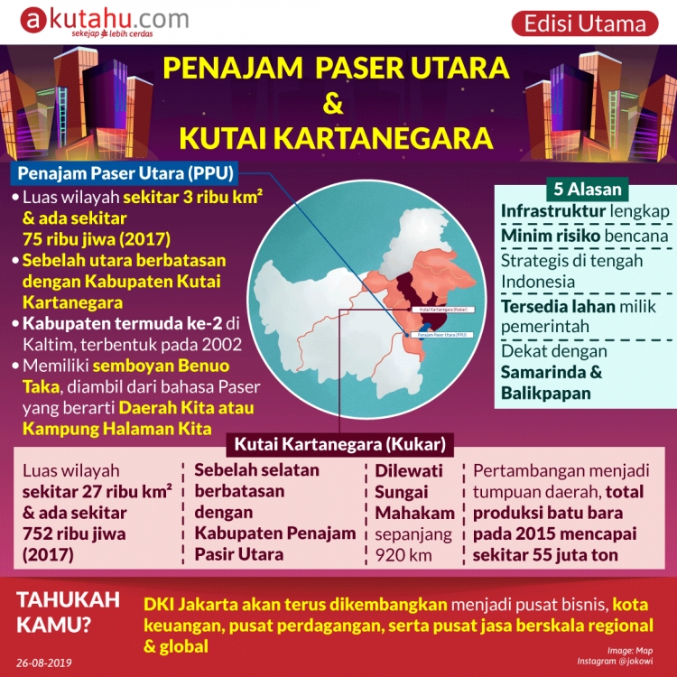 Penajam Paser Utara & Kutai Kartanegara