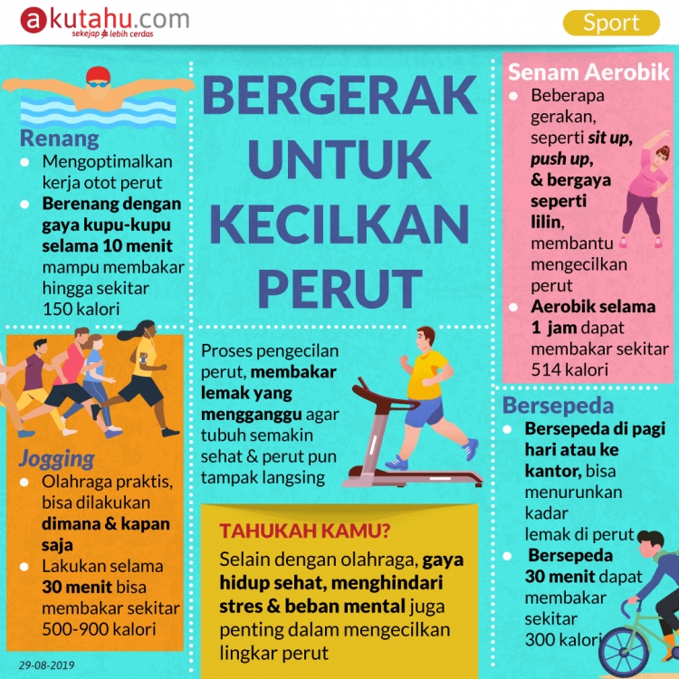 Bergerak untuk Kecilkan Perut