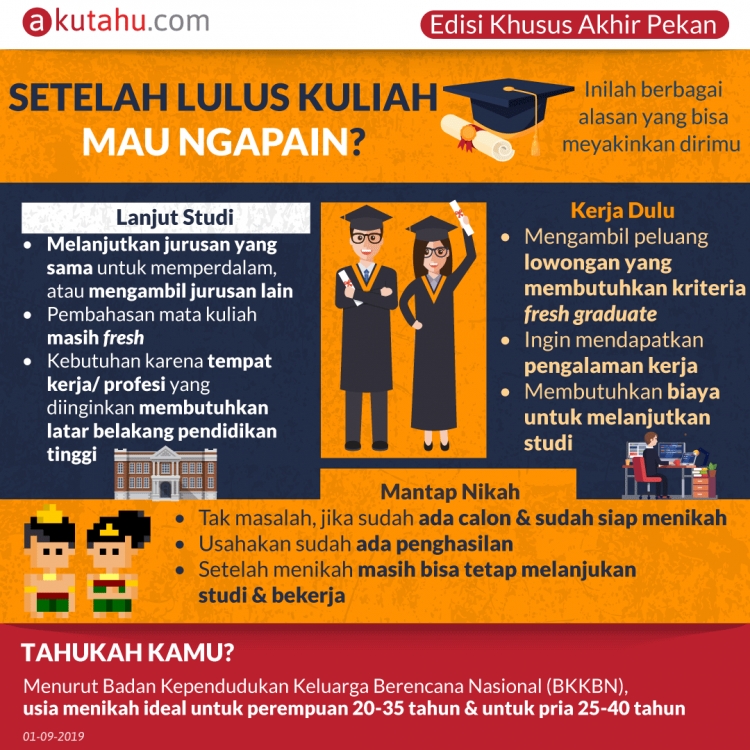 Setelah Kuliah Mau Kemana?
