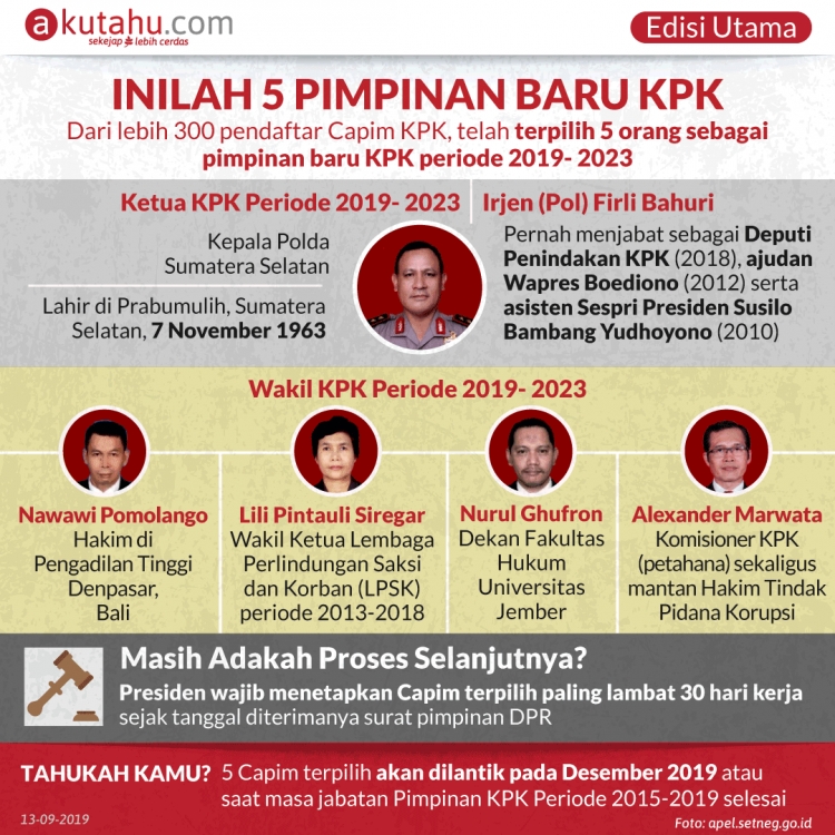 Inilah 5 Pimpinan Baru KPK