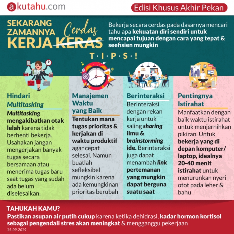 Sekarang Zamannya Kerja Cerdas Bukan Kerja Keras
