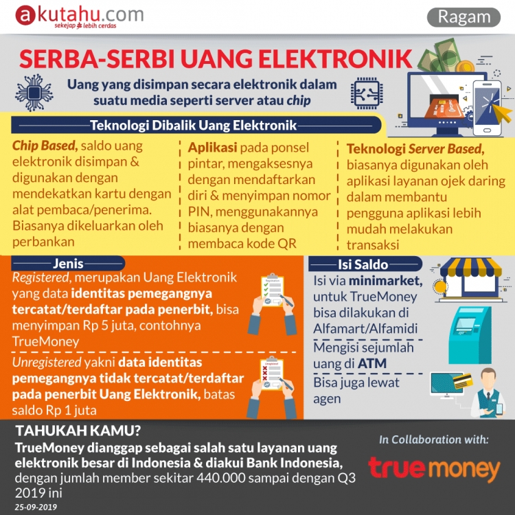 Serba-serbi Uang Elektronik