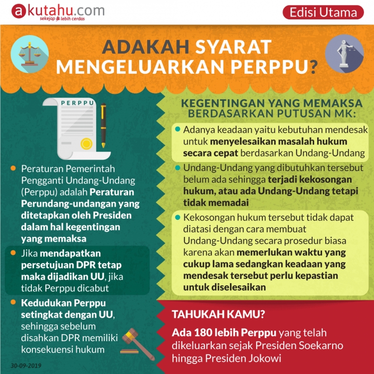 Adakah Syarat Mengeluarkan Perppu?