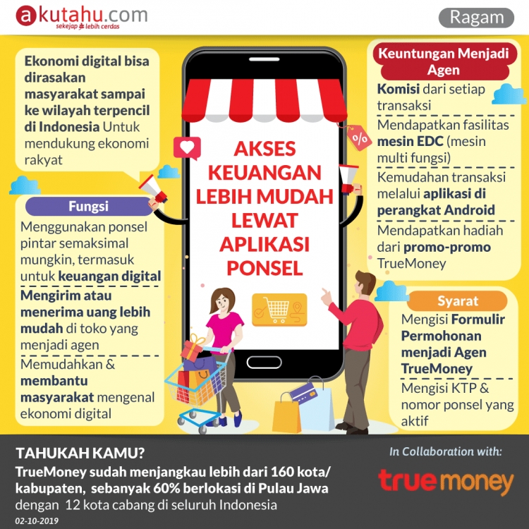 Akses Ekonomi Lebih Mudah Lewat Aplikasi Ponsel