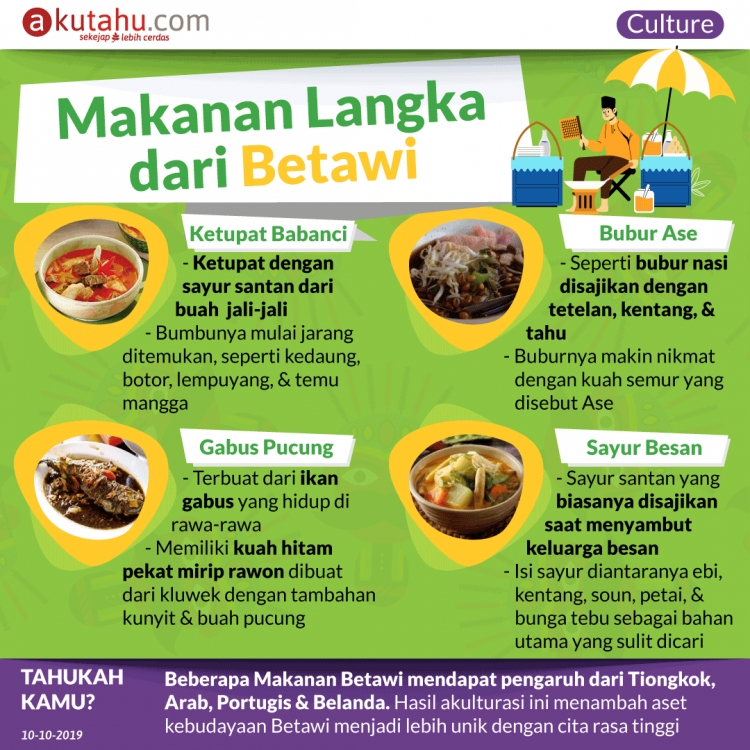 Makanan Langka dari Betawi