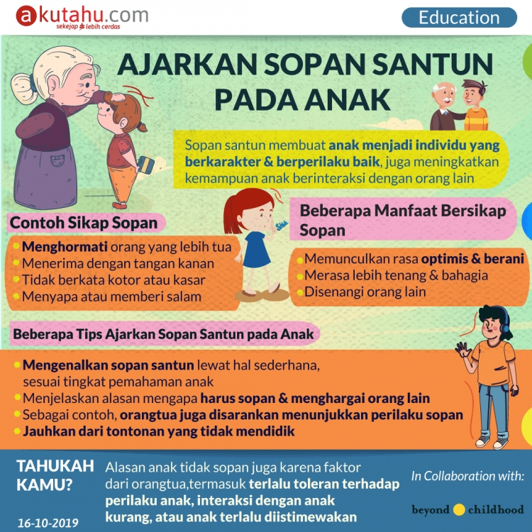 Ajarkan Sopan Santun Pada Anak