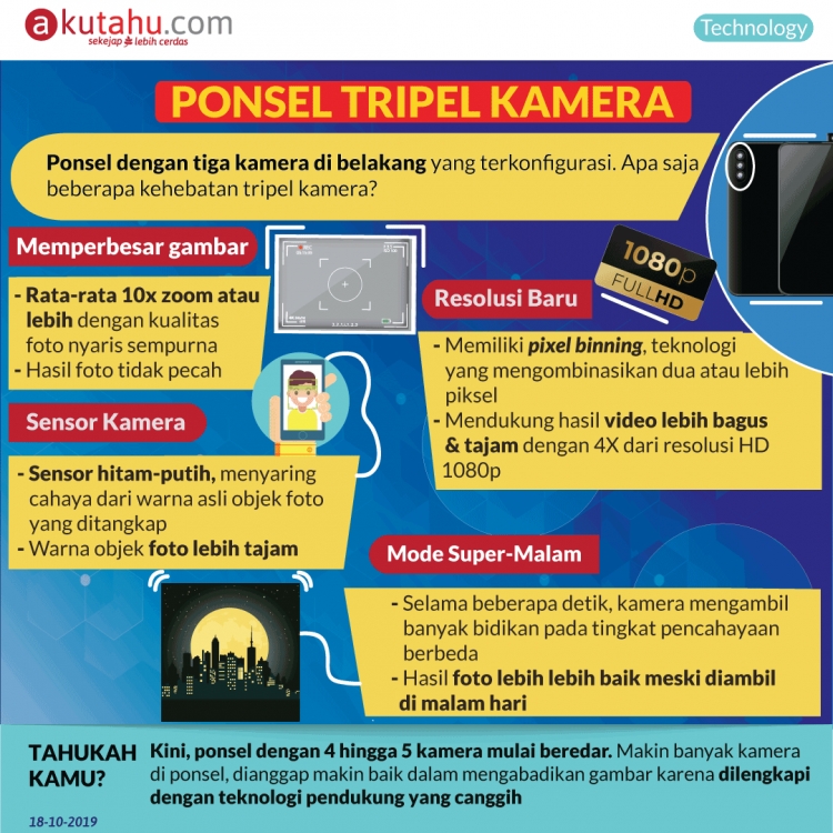 Ponsel Tripel Kamera