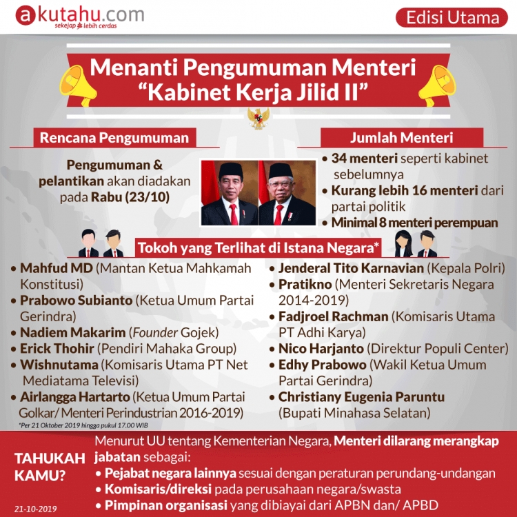 Menanti Pengumuman Menteri “Kabinet Kerja Jilid II”