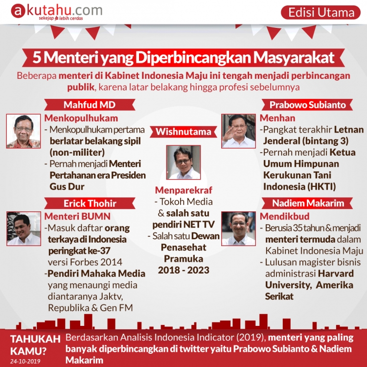 5 Menteri yang Diperbincangkan Masyarakat