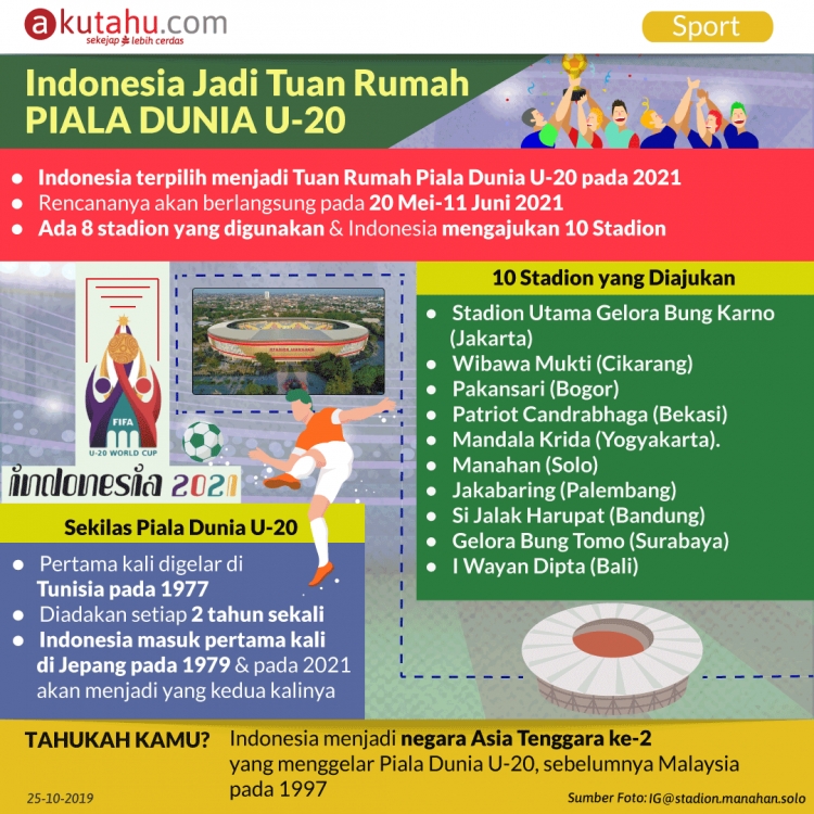 Indonesia Jadi Tuan Rumah Piala Dunia U-20