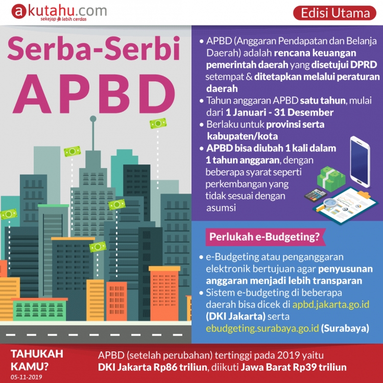 Serba-Serbi APBD