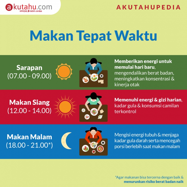 Makan Tepat Waktu