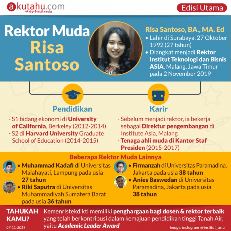 Rektor Muda Risa Santoso