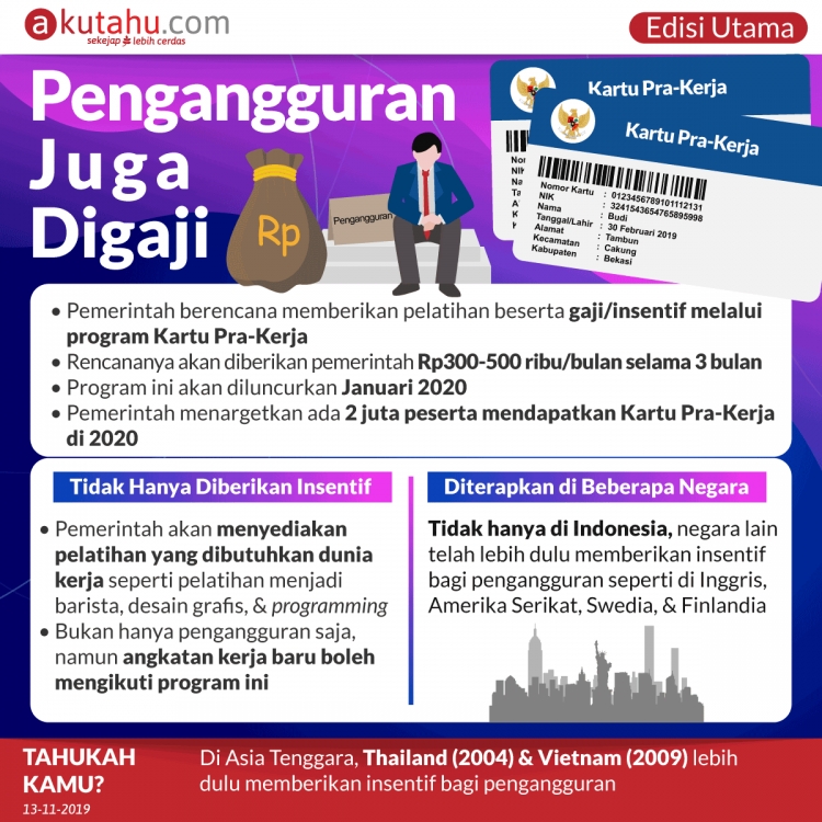 Pengganguran Juga Digaji