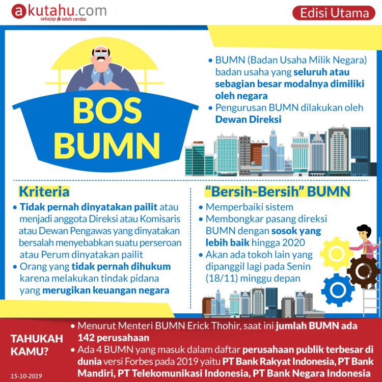 Bos BUMN