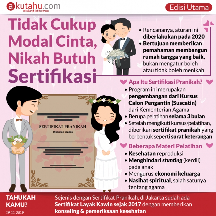 Tidak Cukup Modal Cinta, Nikah Butuh Sertifikasi