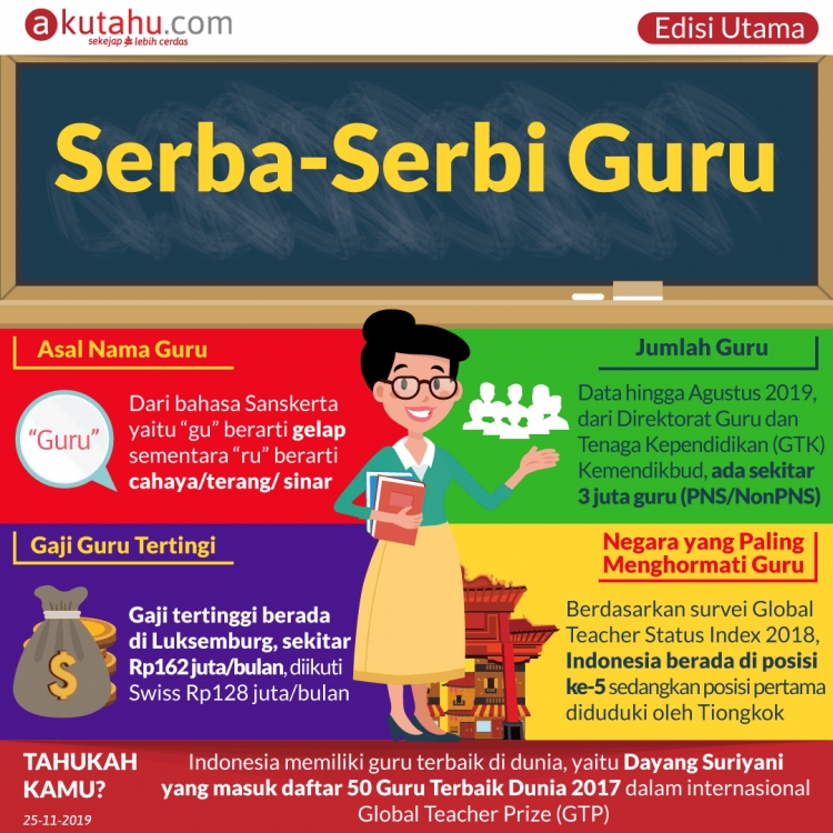 Serba-Serbi Guru
