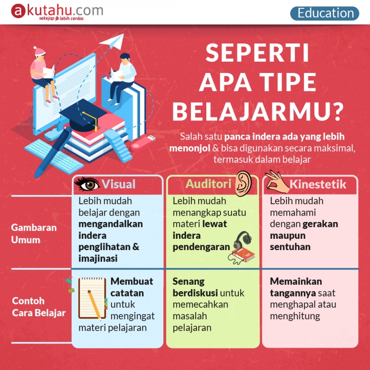 Seperti Apa Tipe Belajarmu?