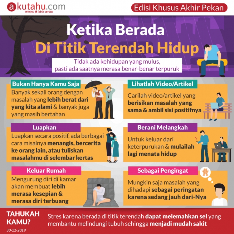 Ketika Berada di Titik Terendah Hidup
